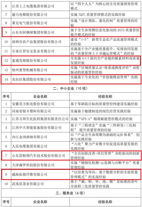 山東11家企業典型經驗入選2021年全國質量標桿技術服務
