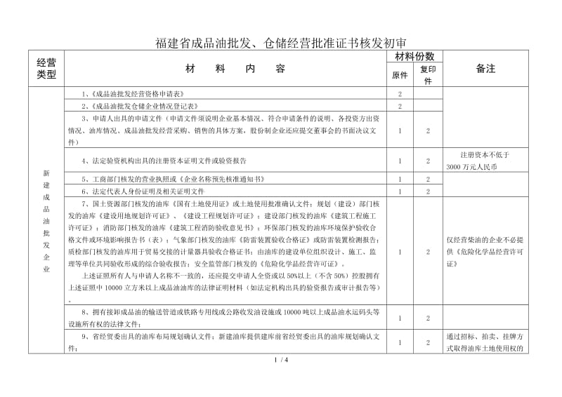 成品油庫存優化與倉儲管理效率提升路徑
